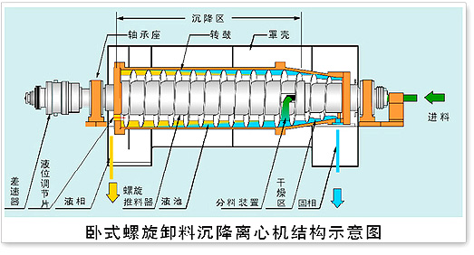 脫硫專用沉降離心機-1.jpg 脫硫專用沉降離心機-1.jpg